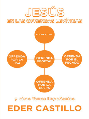 cover image of Jesús En Las Ofrendas Levíticas